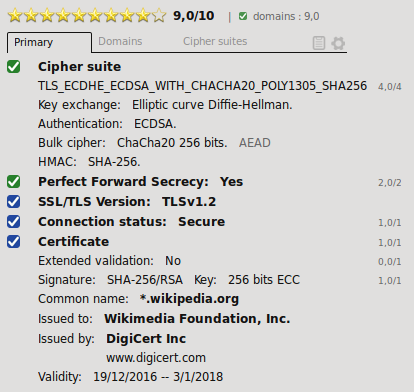 Información de SSleuth para wikipedia.org